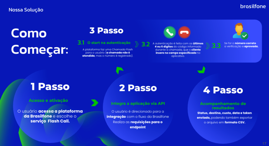 Flash Calls na Brasilfone | Chamadas de autenticação